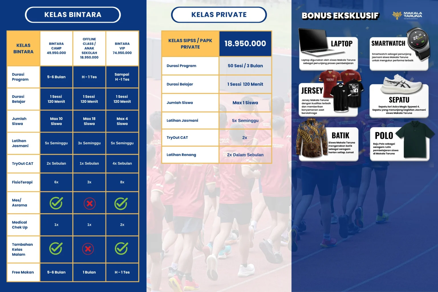 Brosur Penjelasan Program di Makala